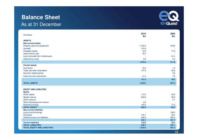 2010 EARNINGS CALL – Enquest – slide 16