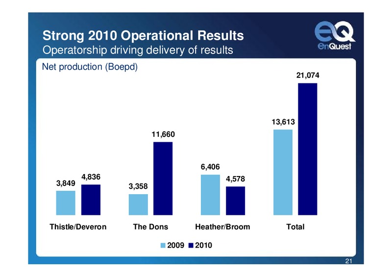 2010 EARNINGS CALL – Enquest – slide 21