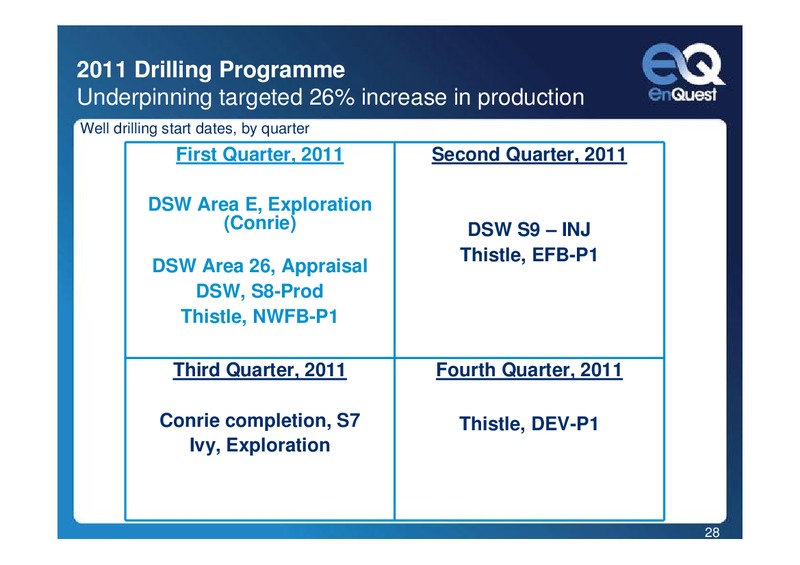 2010 EARNINGS CALL – Enquest – slide 28