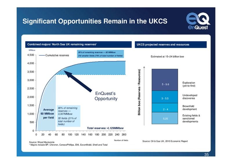 2010 EARNINGS CALL – Enquest – slide 35