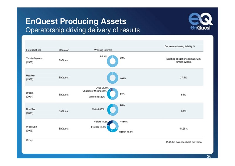 2010 EARNINGS CALL – Enquest – slide 36
