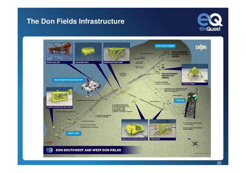 2010 EARNINGS CALL – Enquest – slide 38