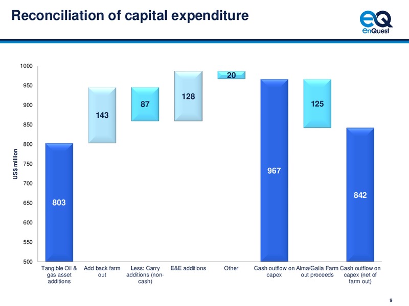 EnQuest 2012 Results – Enquest – slide 10