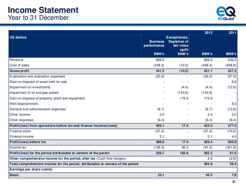 EnQuest 2012 Results – Enquest – slide 32