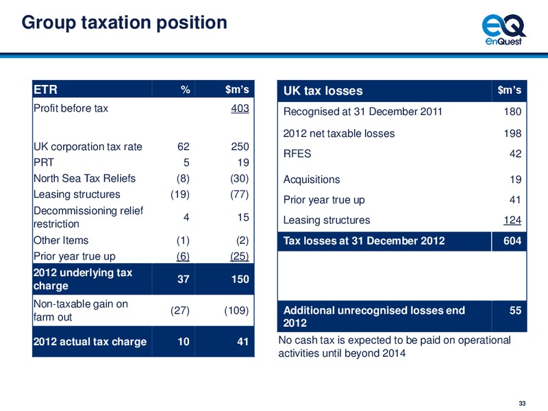 EnQuest 2012 Results – Enquest – slide 34