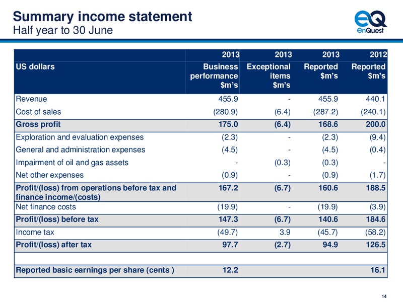 2013 Half Year Results – Enquest – slide 15