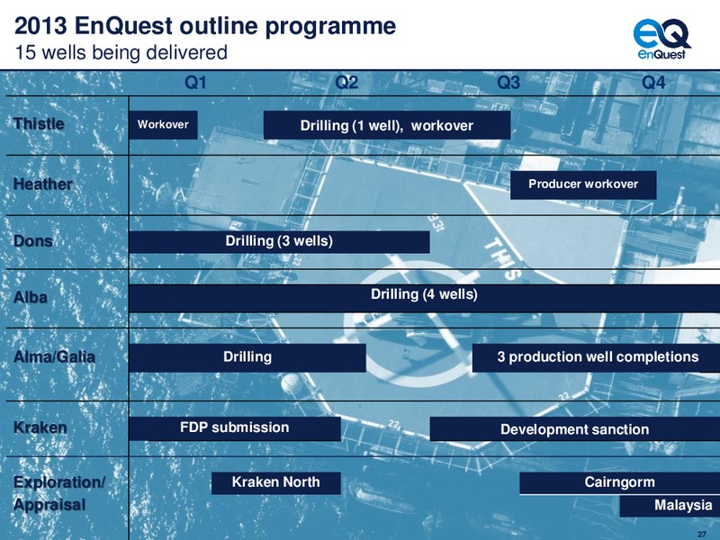 2013 Half Year Results – Enquest – slide 28