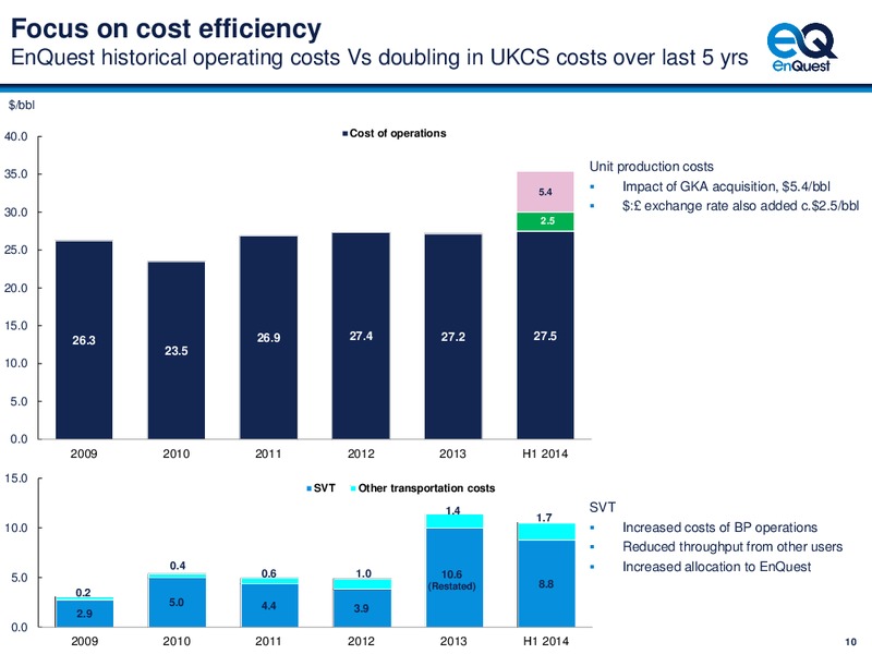 2014 HALF YEAR EARNINGS CALL – Enquest – slide 11