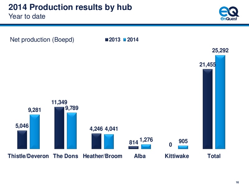2014 HALF YEAR EARNINGS CALL – Enquest – slide 17