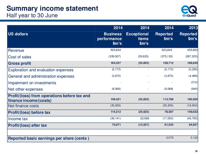 2014 HALF YEAR EARNINGS CALL – Enquest – slide 31