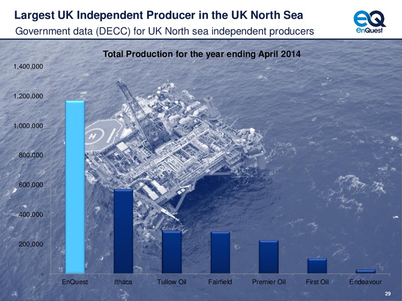2014 Half Year Results – Enquest – slide 30