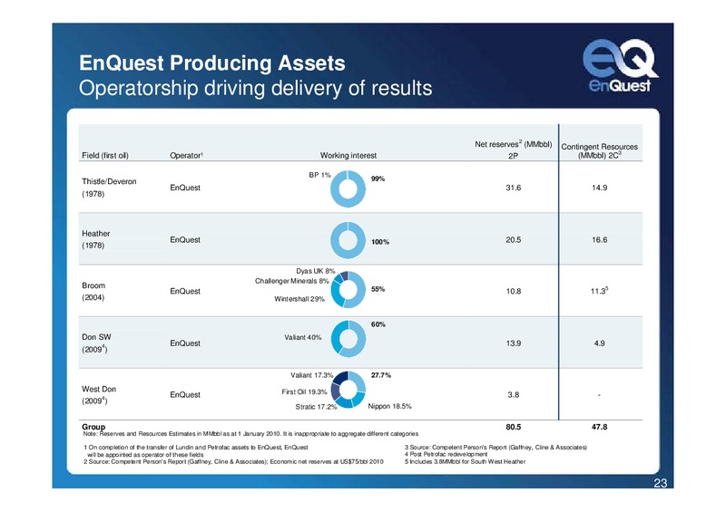 Q2 2010 EARNINGS CALL – Enquest – slide 23