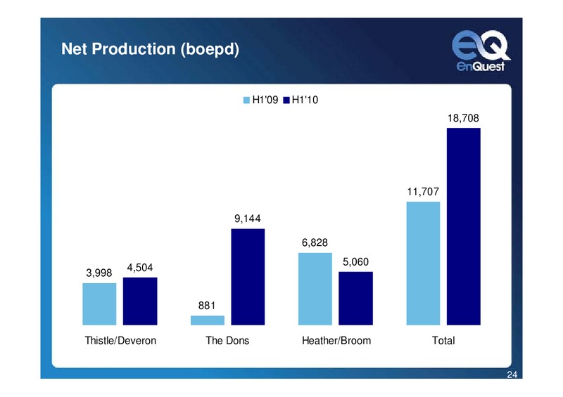 Q2 2010 EARNINGS CALL – Enquest – slide 24