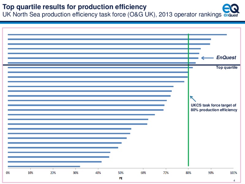 2014 Half Year Results – Enquest – slide 5