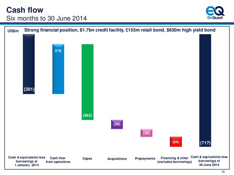 2014 Half Year Results – Enquest – slide 14