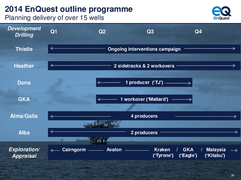 2014 Half Year Results – Enquest – slide 22
