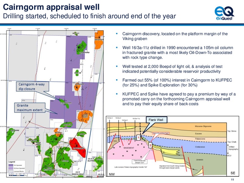 Capital Market Day – Enquest – slide 12