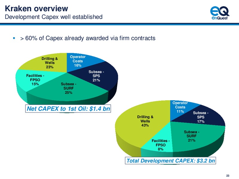 Capital Market Day – Enquest – slide 24