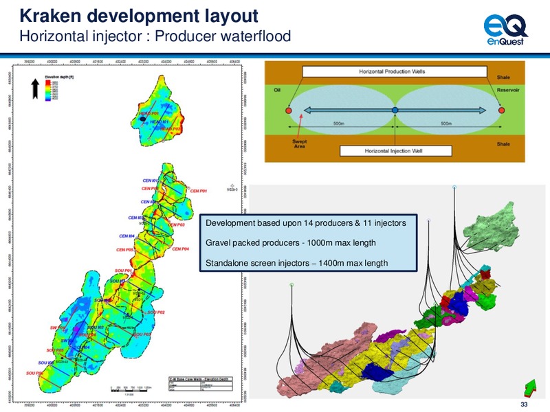 Capital Market Day – Enquest – slide 34