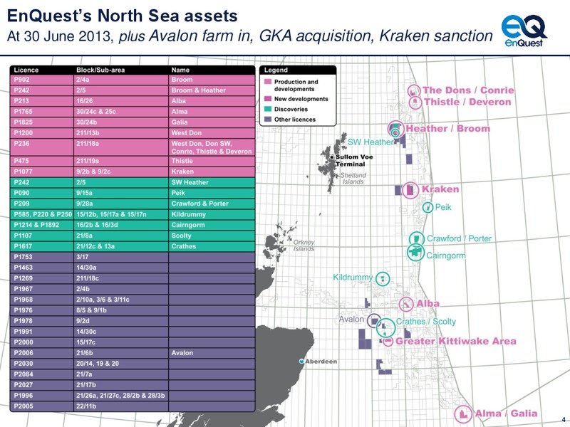 Capital Markets Day – Enquest – slide 5