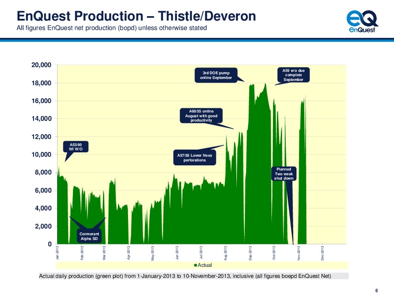Capital Markets Day – Enquest – slide 7
