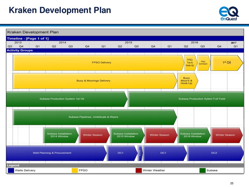 Capital Markets Day – Enquest – slide 26