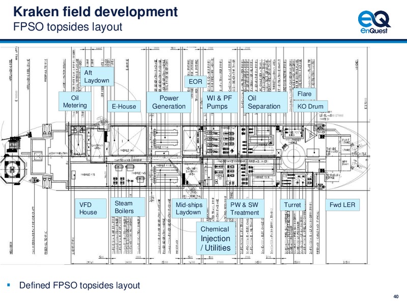 Capital Markets Day – Enquest – slide 41