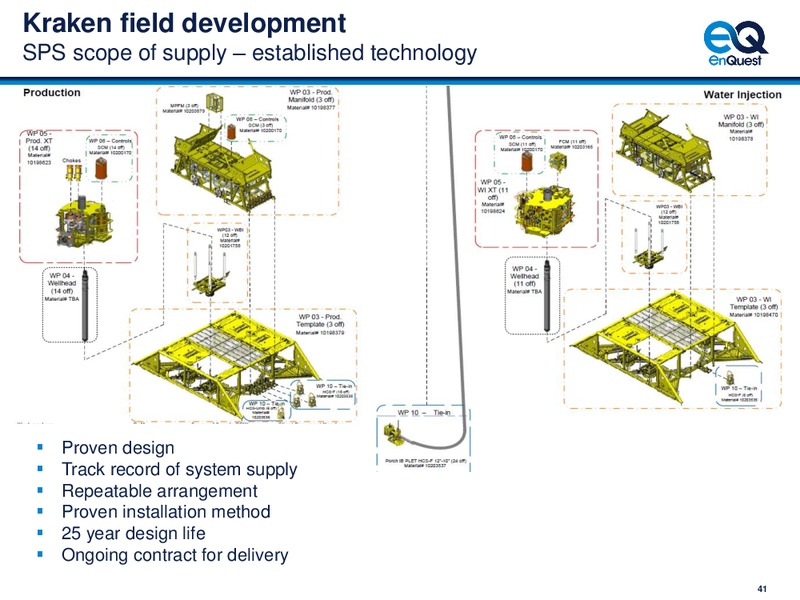 Capital Markets Day – Enquest – slide 42