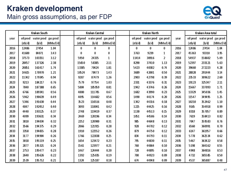 Capital Markets Day – Enquest – slide 48