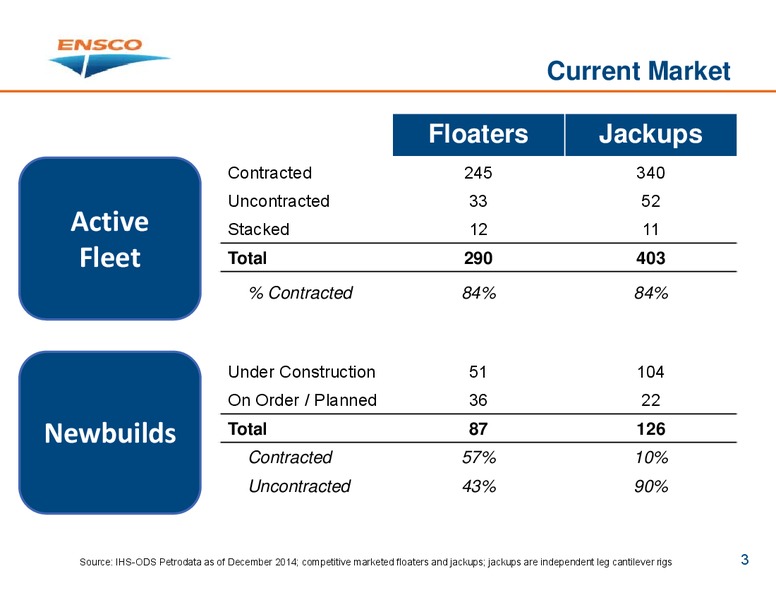 Goldman Sachs Global Energy Conference – Ensco Plc – slide 2