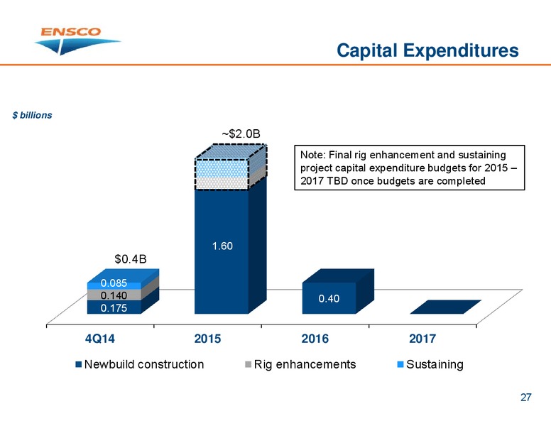 Goldman Sachs Global Energy Conference – Ensco Plc – slide 26