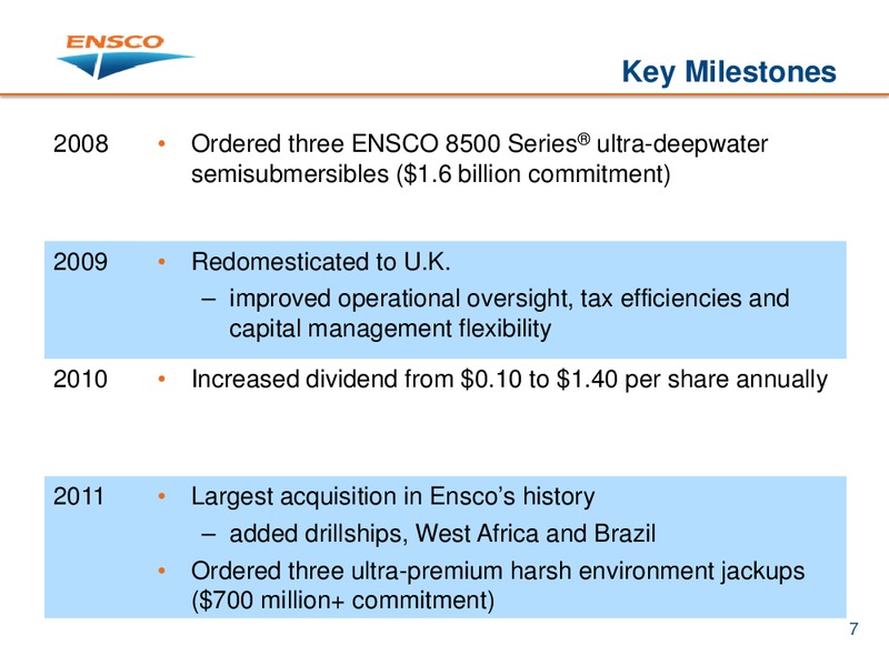 Credit Suisse Energy Summit – Ensco Plc – slide 6
