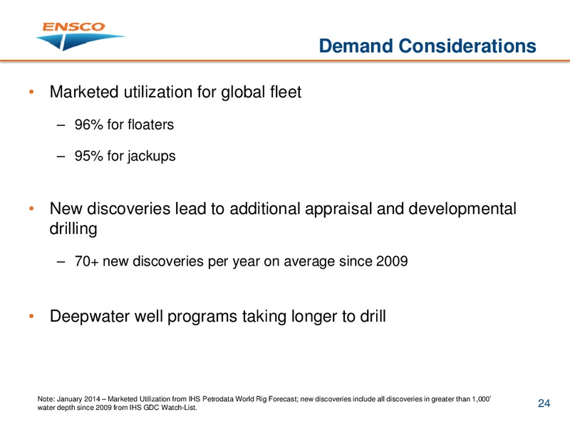 Credit Suisse Energy Summit – Ensco Plc – slide 23