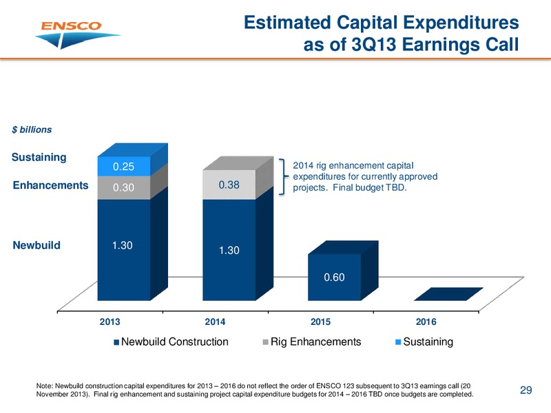 Credit Suisse Energy Summit – Ensco Plc – slide 28