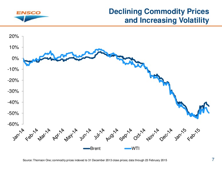 INVESTOR PRESENTATION – Ensco Plc – slide 6