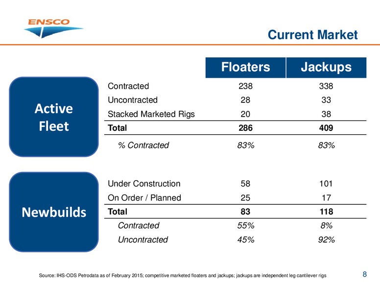INVESTOR PRESENTATION – Ensco Plc – slide 7