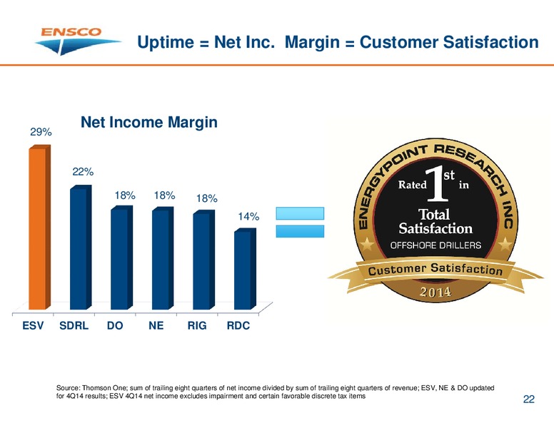 INVESTOR PRESENTATION – Ensco Plc – slide 21