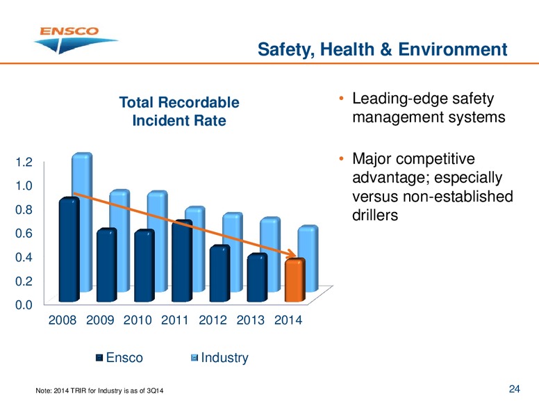 INVESTOR PRESENTATION – Ensco Plc – slide 23