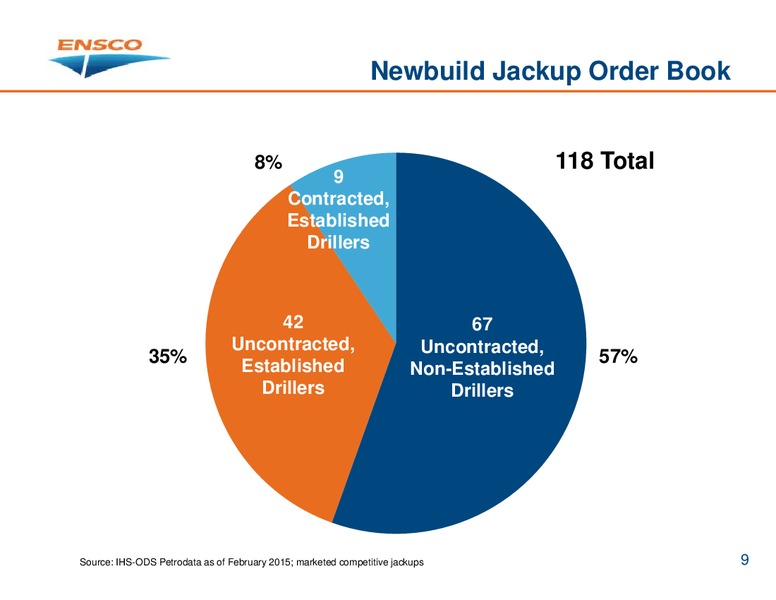 INVESTOR PRESENTATION – Ensco Plc – slide 8