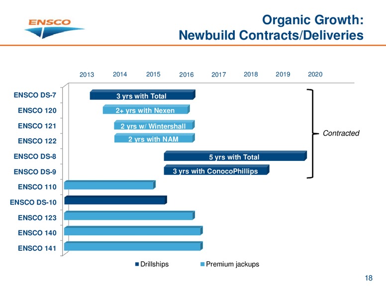 INVESTOR PRESENTATION – Ensco Plc – slide 17