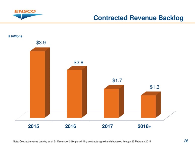 INVESTOR PRESENTATION – Ensco Plc – slide 25