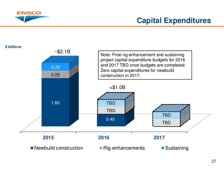 INVESTOR PRESENTATION – Ensco Plc – slide 26