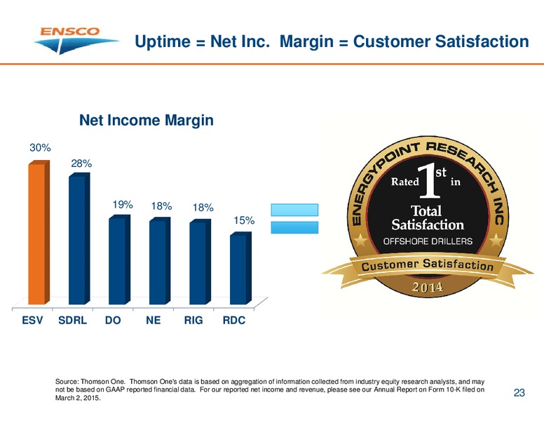 Howard Weil Conference Presentation – Ensco Plc – slide 22