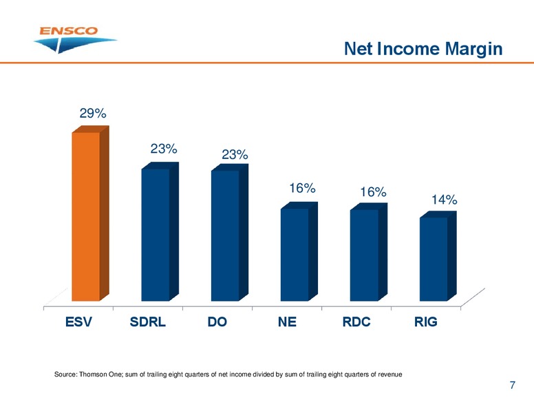 Howard Weil Energy Conference – Ensco Plc – slide 6