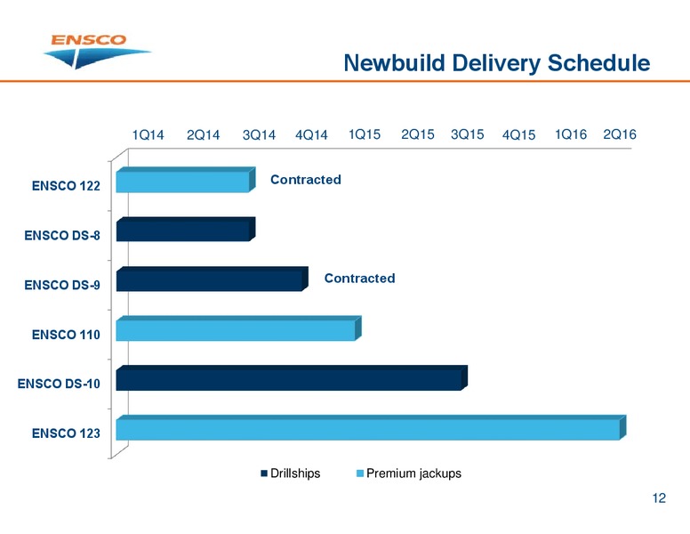 Howard Weil Energy Conference – Ensco Plc – slide 11