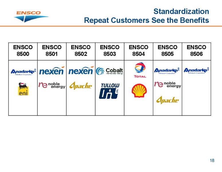 Howard Weil Energy Conference – Ensco Plc – slide 17