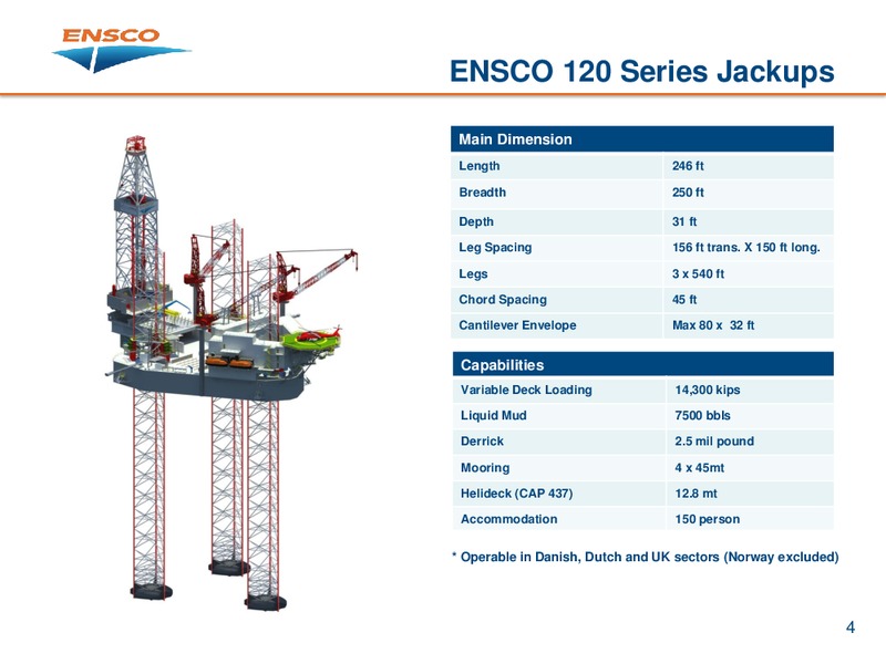 Jackup Strategies – Ensco Plc – slide 4