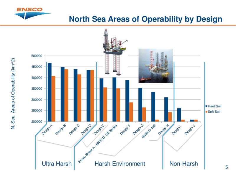 Jackup Strategies – Ensco Plc – slide 5