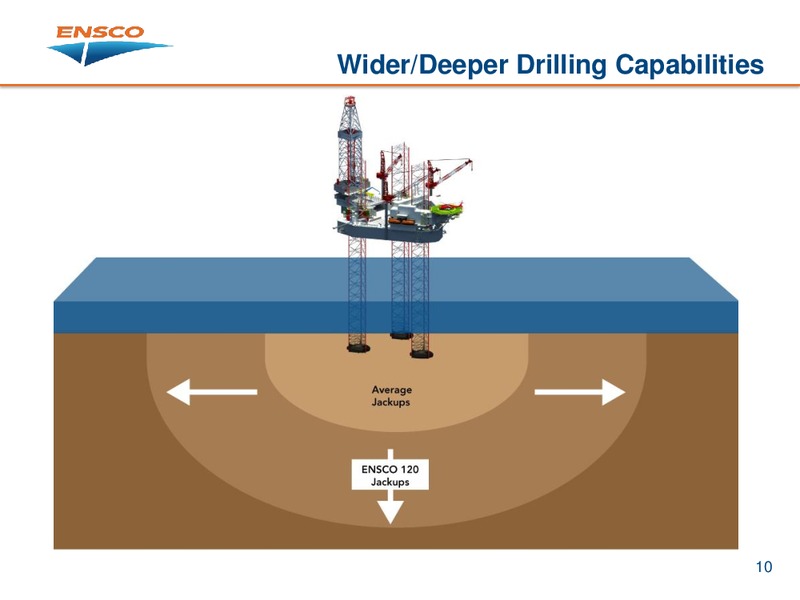 Jackup Strategies – Ensco Plc – slide 10