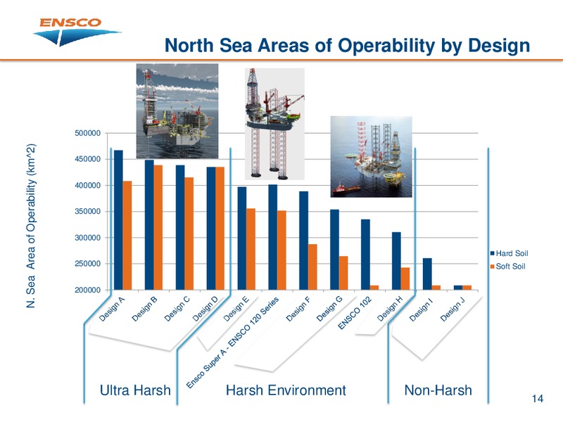 Jackup Strategies – Ensco Plc – slide 14